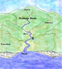 Drainage basin